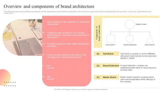 Overview_And_Components_Of_Brand_Architecture_Multi_Branding_Approaches_For_Different_Slides_PDF_Slide_1.jpg
