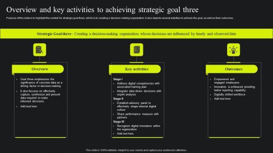 Overview_And_Key_Activities_To_Achieving_Strategic_Goal_Three_Ppt_Portfolio_Pictures_PDF_Slide_1.jpg