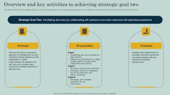 Overview_And_Key_Activities_To_Achieving_Strategic_Goal_Two_Ppt_Professional_Vector_PDF_Slide_1.jpg