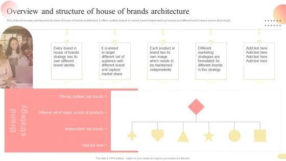 Overview_And_Structure_Of_House_Of_Brands_Architecture_Multi_Branding_Approaches_For_Different_Template_PDF_Slide_1.jpg