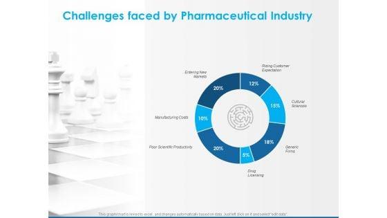 Overview_Healthcare_Business_Management_Challenges_Faced_By_Pharmaceutical_Industry_Elements_PDF_Slide_1.jpg