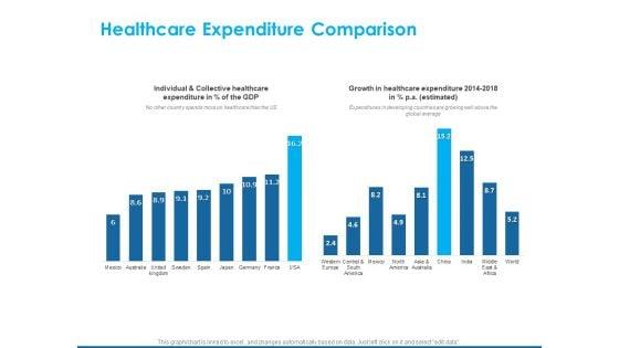 Overview_Healthcare_Business_Management_Healthcare_Expenditure_Comparison_Icons_PDF_Slide_1.jpg
