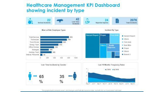 Overview_Healthcare_Business_Management_Healthcare_Management_KPI_Dashboard_Showing_Incident_Mockup_PDF_Slide_1.jpg