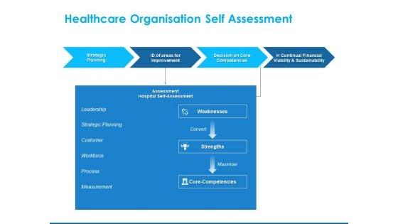 Overview_Healthcare_Business_Management_Healthcare_Organisation_Self_Assessment_Background_PDF_Slide_1.jpg