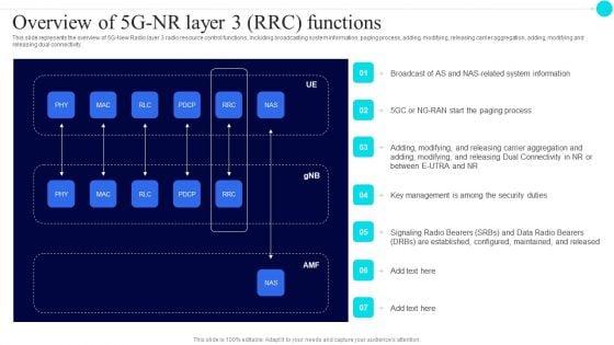 Overview_Of_5Gnr_Layer_3_Rrc_Functions_5G_Functional_Architecture_Background_PDF_Slide_1.jpg