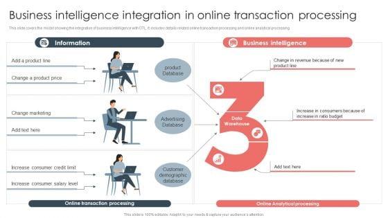 Overview_Of_BI_For_Enhanced_Decision_Making_Business_Intelligence_Integration_In_Online_Transaction_Processing_Structure_PDF_Slide_1.jpg