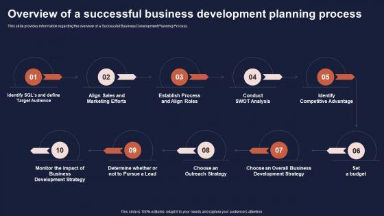 Overview_Of_Business_Growth_Plan_And_Tactics_Overview_Of_A_Successful_Business_Development_Ideas_PDF_Slide_1.jpg