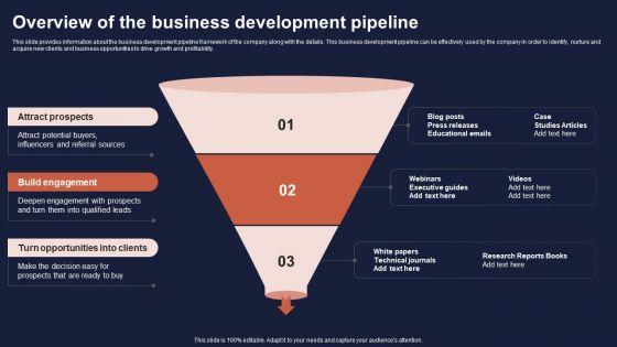 Overview_Of_Business_Growth_Plan_And_Tactics_Overview_Of_The_Business_Development_Pipeline_Brochure_PDF_Slide_1.jpg