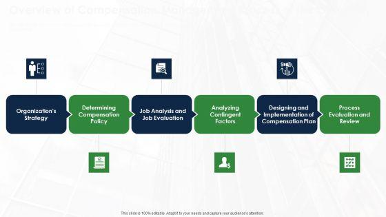 Overview_Of_Compensation_Management_Process_Of_The_Company_Diagrams_PDF_Slide_1.jpg
