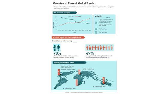 Overview_Of_Current_Market_Trends_One_Pager_Documents_Slide_1.jpg
