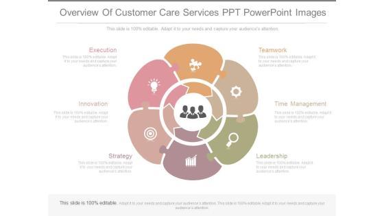 Overview Of Customer Care Services Ppt Powerpoint Images Overview Of Customer Care Services Ppt Powerpoint Images