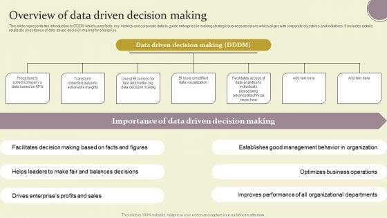 Overview_Of_Data_Driven_Decision_Making_Ppt_Ideas_Example_Introduction_PDF_Slide_1.jpg