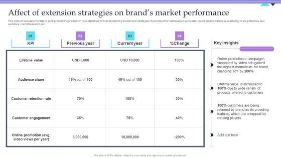 Overview_Of_Extension_Technique_Affect_Of_Extension_Strategies_On_Brands_Market_Performance_Sample_PDF_Slide_1.jpg