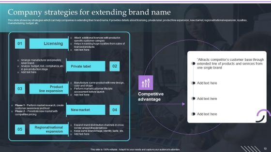 Overview_Of_Extension_Technique_Ppt_PowerPoint_Presentation_Complete_Deck_With_Slides_Slide_10.jpg