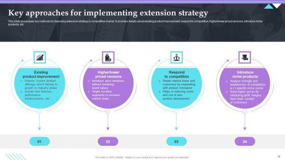 Overview_Of_Extension_Technique_Ppt_PowerPoint_Presentation_Complete_Deck_With_Slides_Slide_14.jpg