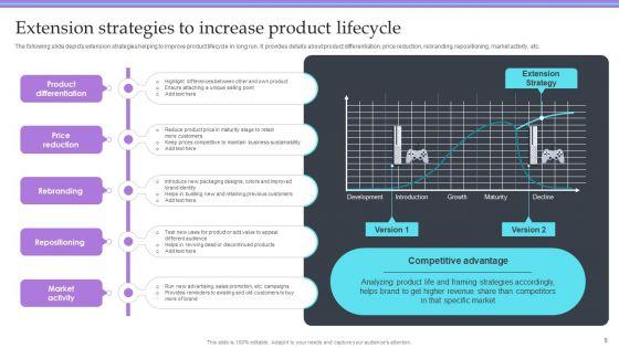 Overview_Of_Extension_Technique_Ppt_PowerPoint_Presentation_Complete_Deck_With_Slides_Slide_9.jpg