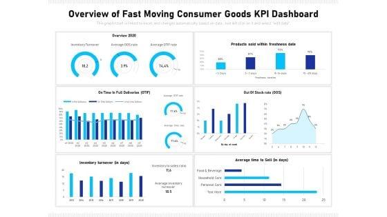 Overview_Of_Fast_Moving_Consumer_Goods_Kpi_Dashboard_Ppt_PowerPoint_Presentation_Show_Visual_Aids_PDF_Slide_1.jpg