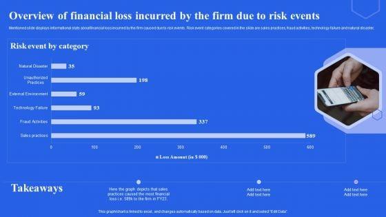 Overview_Of_Financial_Loss_Incurred_By_The_Firm_Due_To_Risk_Events_Ppt_Infographics_Slides_PDF_Slide_1.jpg