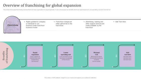 Overview_Of_Franchising_For_Global_Expansion_Ppt_PowerPoint_Presentation_File_Files_PDF_Slide_1.jpg