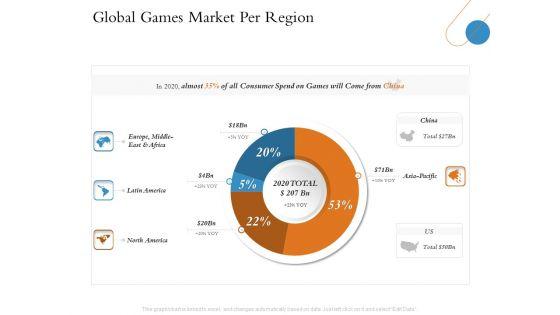 Overview_Of_Hospitality_Industry_Global_Games_Market_Per_Region_Professional_PDF_Slide_1.jpg