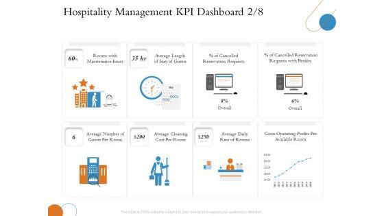 Overview_Of_Hospitality_Industry_Hospitality_Management_KPI_Dashboard_Average_Professional_PDF_Slide_1.jpg