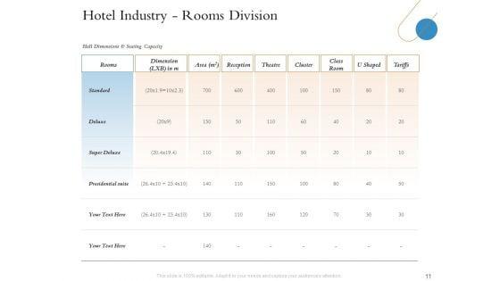 Overview_Of_Hospitality_Industry_Ppt_PowerPoint_Presentation_Complete_Deck_With_Slides_Slide_11.jpg