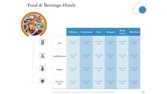 Overview_Of_Hospitality_Industry_Ppt_PowerPoint_Presentation_Complete_Deck_With_Slides_Slide_13.jpg