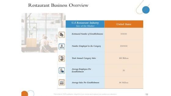 Overview_Of_Hospitality_Industry_Ppt_PowerPoint_Presentation_Complete_Deck_With_Slides_Slide_19.jpg