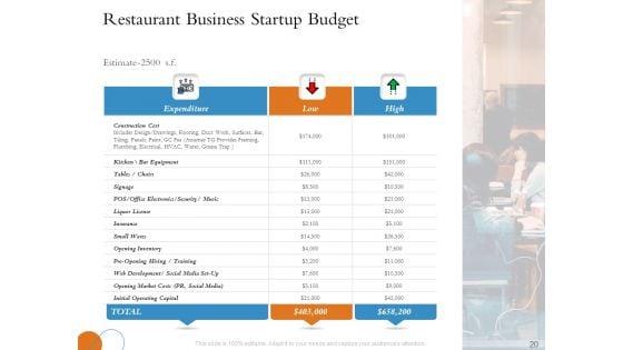 Overview_Of_Hospitality_Industry_Ppt_PowerPoint_Presentation_Complete_Deck_With_Slides_Slide_20.jpg