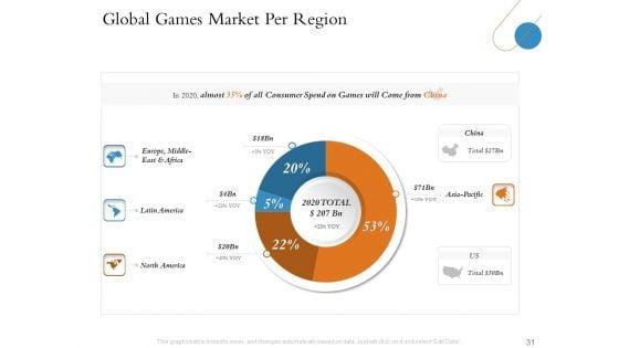 Overview_Of_Hospitality_Industry_Ppt_PowerPoint_Presentation_Complete_Deck_With_Slides_Slide_31.jpg