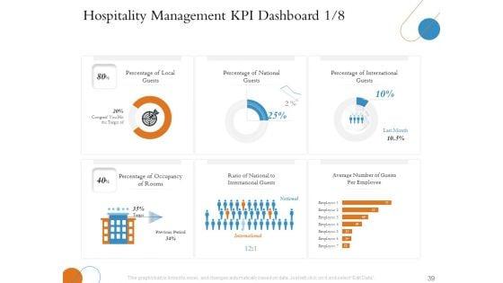 Overview_Of_Hospitality_Industry_Ppt_PowerPoint_Presentation_Complete_Deck_With_Slides_Slide_39.jpg