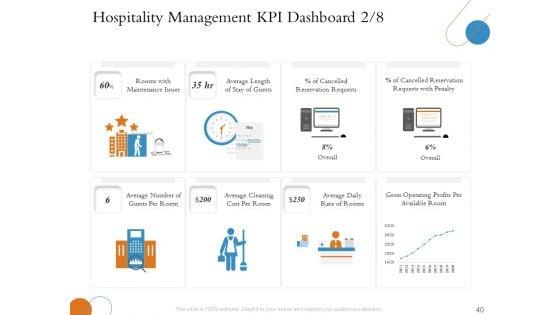 Overview_Of_Hospitality_Industry_Ppt_PowerPoint_Presentation_Complete_Deck_With_Slides_Slide_40.jpg