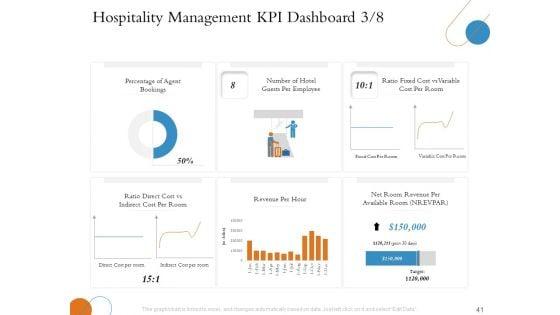 Overview_Of_Hospitality_Industry_Ppt_PowerPoint_Presentation_Complete_Deck_With_Slides_Slide_41.jpg