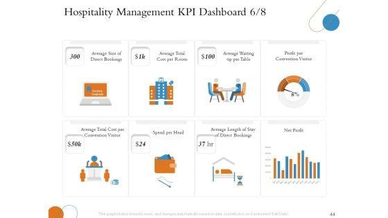 Overview_Of_Hospitality_Industry_Ppt_PowerPoint_Presentation_Complete_Deck_With_Slides_Slide_44.jpg