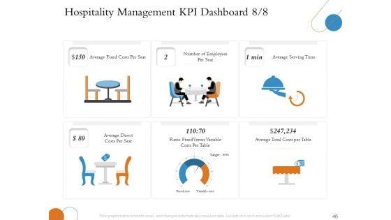 Overview_Of_Hospitality_Industry_Ppt_PowerPoint_Presentation_Complete_Deck_With_Slides_Slide_46.jpg