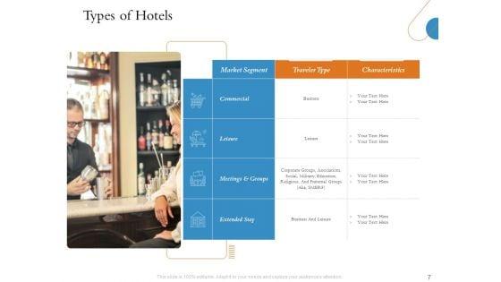 Overview_Of_Hospitality_Industry_Ppt_PowerPoint_Presentation_Complete_Deck_With_Slides_Slide_7.jpg