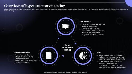 Overview_Of_Hyper_Automation_Testing_Hyperautomation_Software_Solutions_IT_Ideas_PDF_Slide_1.jpg