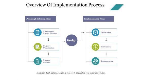 Overview_Of_Implementation_Process_Ppt_PowerPoint_Presentation_Icon_Background_Images_Slide_1.jpg