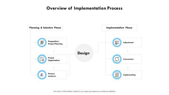 Overview_Of_Implementation_Process_Ppt_PowerPoint_Presentation_Inspiration_Graphics_Template_Slide_1.jpg
