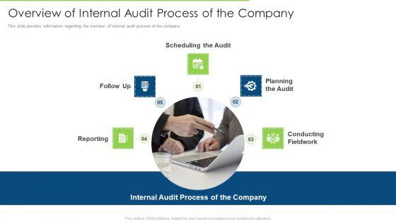 Overview_Of_Internal_Audit_Process_Of_The_Company_Pictures_PDF_Slide_1.jpg