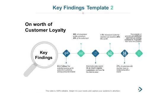 Overview_Of_Key_Findings_Ppt_PowerPoint_Presentation_Complete_Deck_With_Slides_Slide_3.jpg
