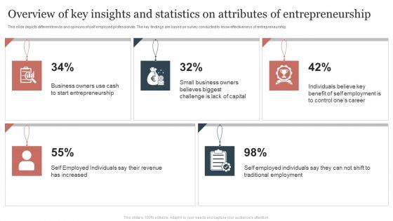 Overview_Of_Key_Insights_And_Statistics_On_Attributes_Of_Entrepreneurship_Structure_PDF_Slide_1.jpg