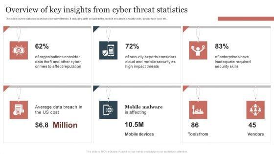 Overview_Of_Key_Insights_From_Cyber_Threat_Statistics_Themes_PDF_Slide_1.jpg