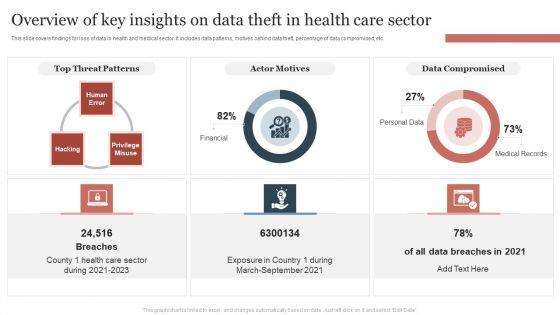 Overview_Of_Key_Insights_On_Data_Theft_In_Health_Care_Sector_Demonstration_PDF_Slide_1.jpg