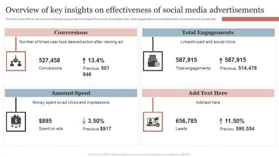 Overview_Of_Key_Insights_On_Effectiveness_Of_Social_Media_Advertisements_Themes_PDF_Slide_1.jpg