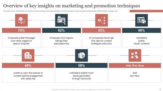 Overview_Of_Key_Insights_Ppt_PowerPoint_Presentation_Complete_Deck_With_Slides_Slide_8.jpg