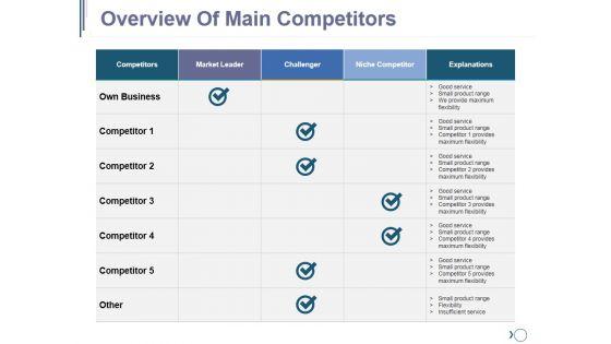 Overview_Of_Main_Competitors_Ppt_PowerPoint_Presentation_File_Designs_Slide_1.jpg