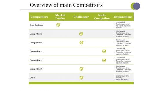 Overview_Of_Main_Competitors_Ppt_PowerPoint_Presentation_Gallery_Graphics_Tutorials_Slide_1.jpg
