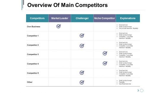 Overview_Of_Main_Competitors_Ppt_PowerPoint_Presentation_Icon_Layout_Ideas_Slide_1.jpg