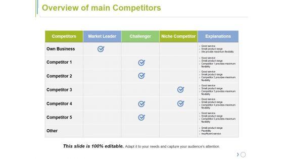 Overview_Of_Main_Competitors_Ppt_PowerPoint_Presentation_Model_Visuals_Slide_1.jpg